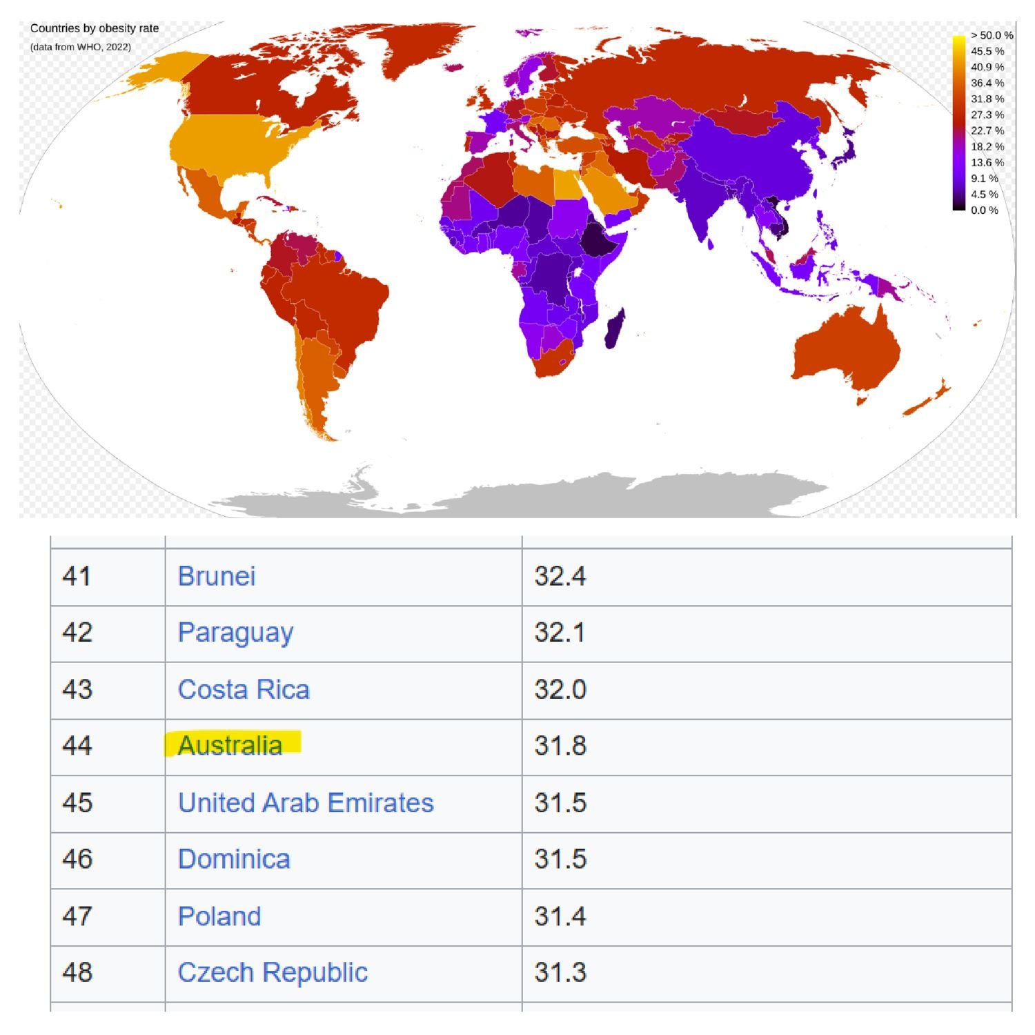 Obesity Rates and Fitness Metrics